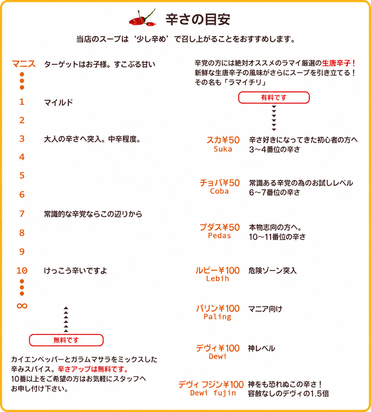 辛さの目安